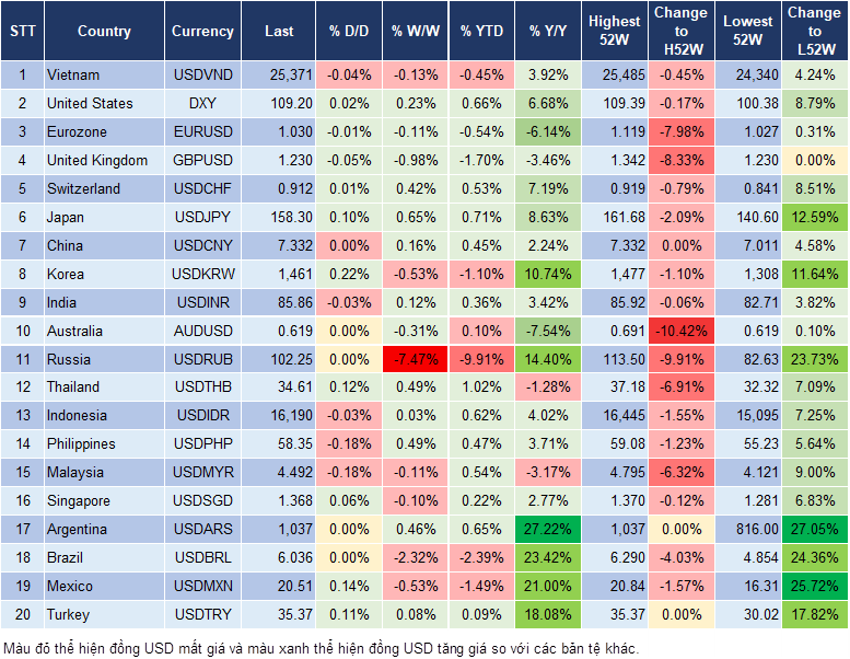Market Watch 10/01
