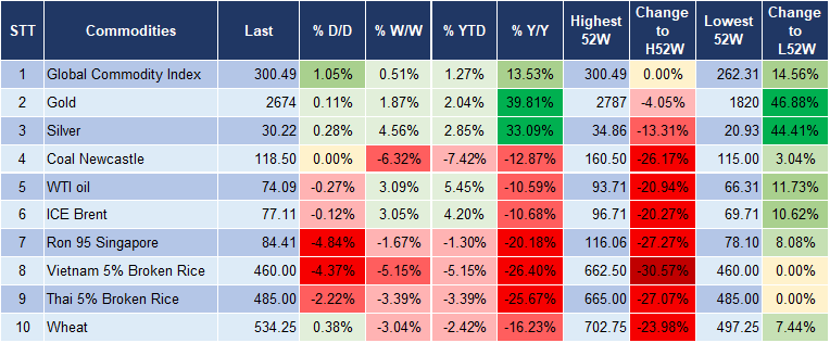Market Watch 10/01 5 Market Watch 10/01 5