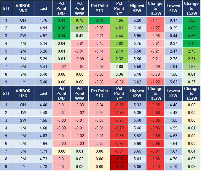 Market Watch 10/01 4 Market Watch 10/01 4
