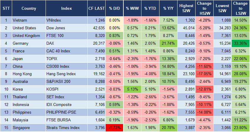 Market Watch 10/01 3 Market Watch 10/01 3