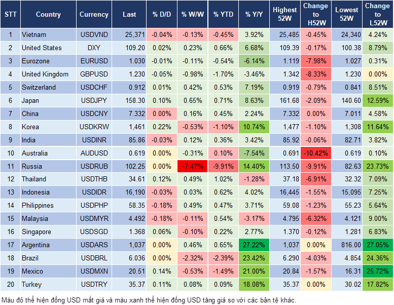 Market Watch 10/01 Market Watch 10/01