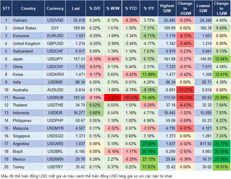 Market Watch 13/01