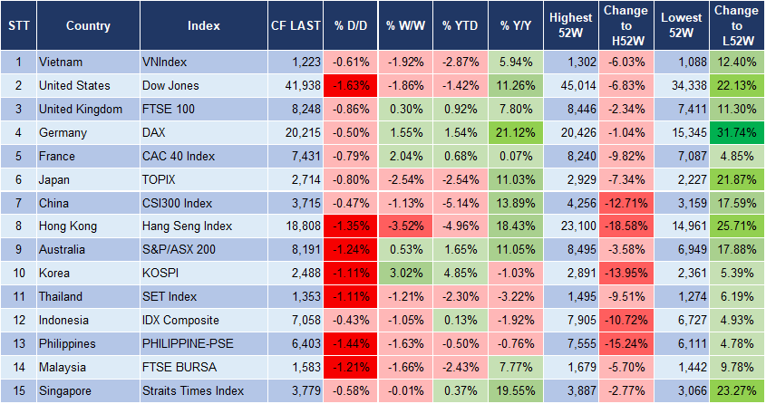 Market Watch 13/01 3 Market Watch 13/01 3