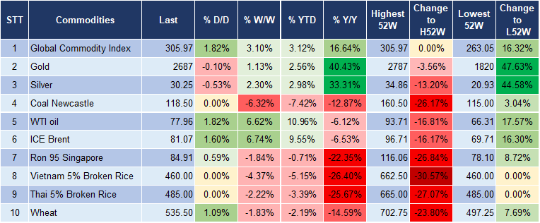 Market Watch 13/01 5 Market Watch 13/01 5