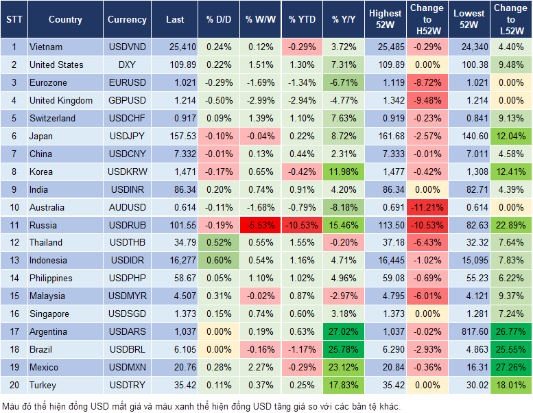 Market Watch 13/01 Market Watch 13/01