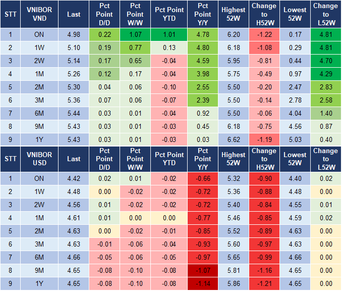 Market Watch 13/01 4 Market Watch 13/01 4