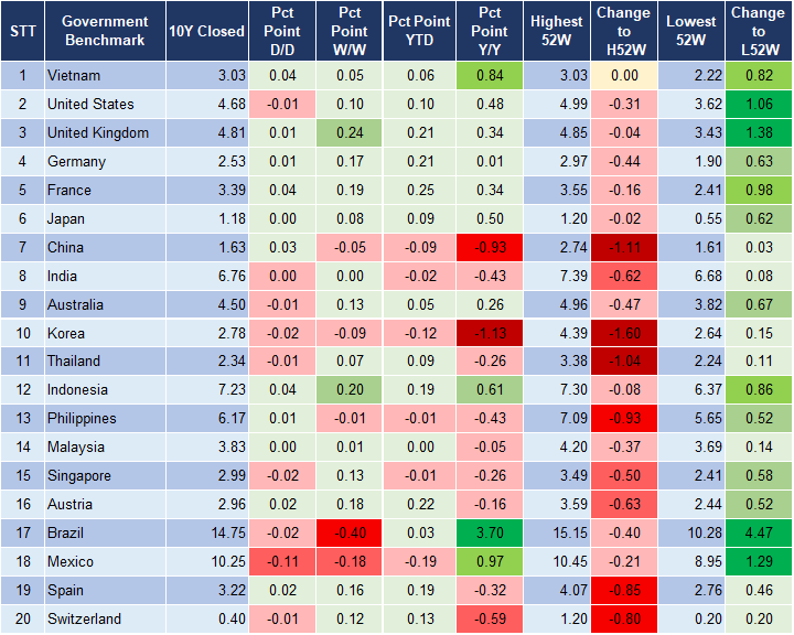 Market Watch 13/01 2 Market Watch 13/01 2