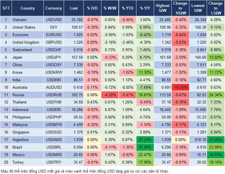 Market Watch 14/01