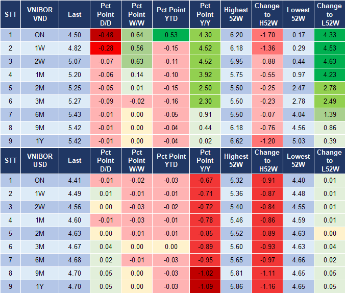 Market Watch 14/01 4 Market Watch 14/01 4