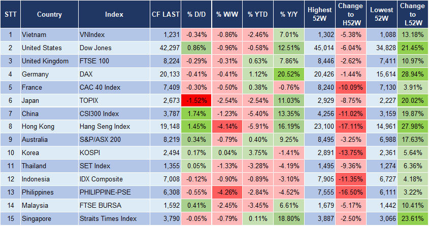Market Watch 14/01 3 Market Watch 14/01 3