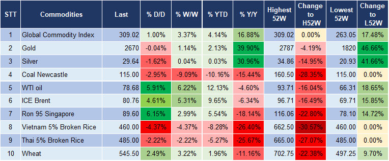 Market Watch 14/01 5 Market Watch 14/01 5