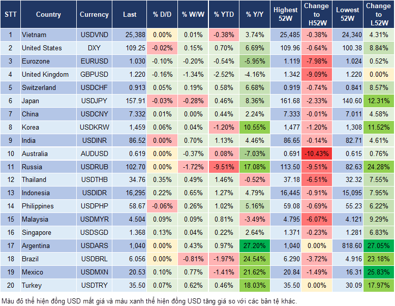 Market Watch 15/1