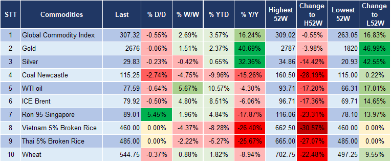 Market Watch 15/1 5 Market Watch 15/1 5