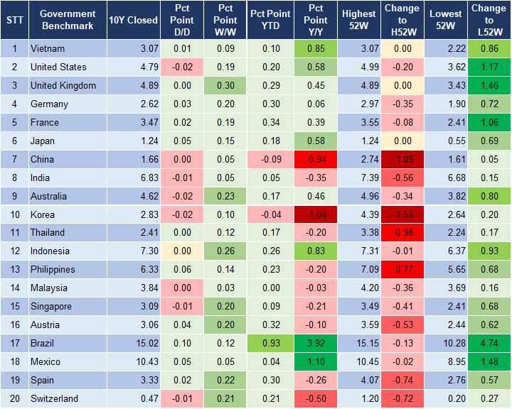 Market Watch 15/1 2 Market Watch 15/1 2