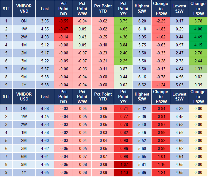 Market Watch 15/1 4 Market Watch 15/1 4