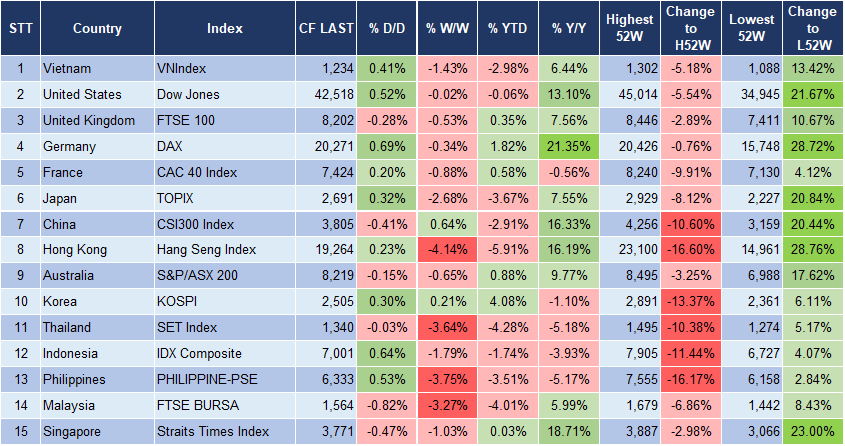 Market Watch 15/1 3 Market Watch 15/1 3