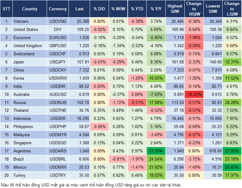 Market Watch 15/1 Market Watch 15/1