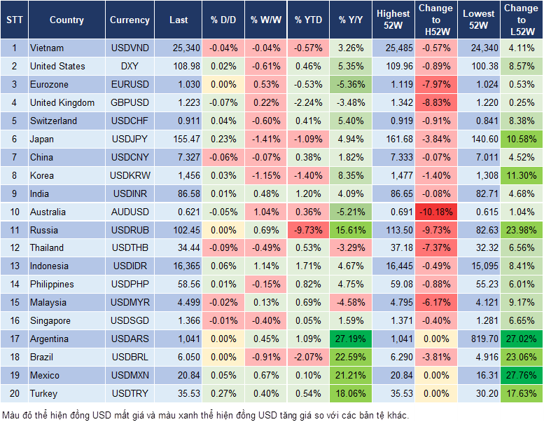 Market Watch