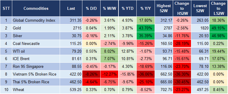 Market Watch 5 Market Watch 5