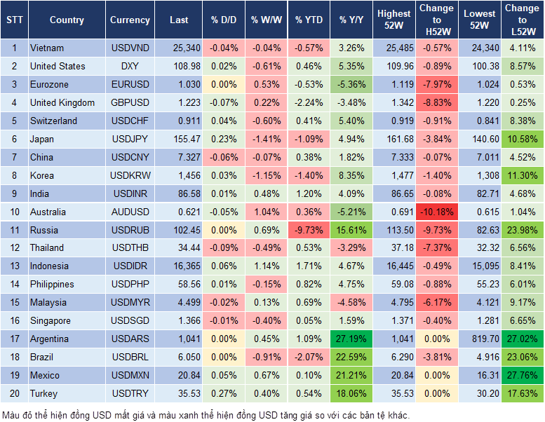 Market Watch Market Watch