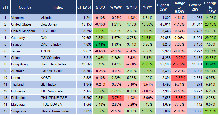 Market Watch 3 Market Watch 3