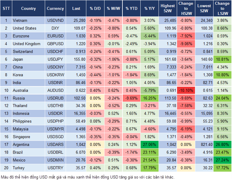 Market Watch 20/1