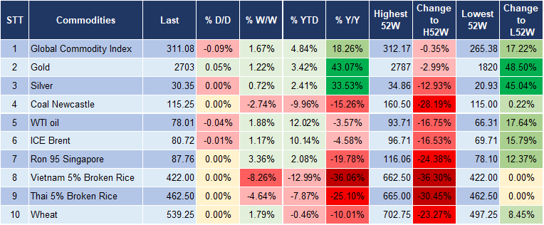 Market Watch 20/1 5 Market Watch 20/1 5