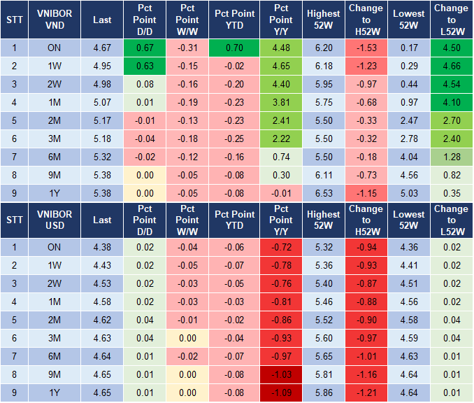 Market Watch 20/1 4 Market Watch 20/1 4