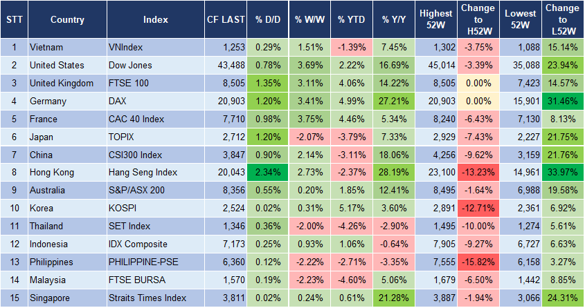 Market Watch 20/1 3 Market Watch 20/1 3
