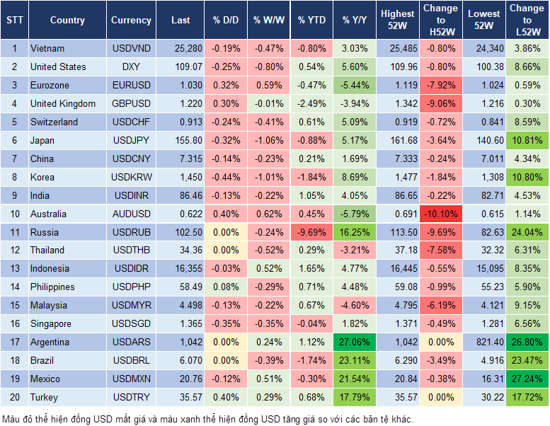 Market Watch 20/1 Market Watch 20/1