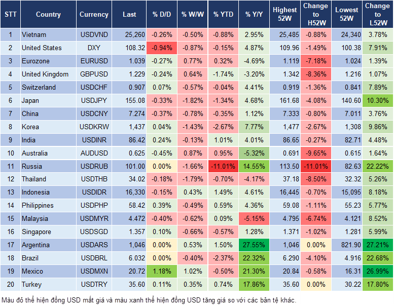Market Watch 21/1