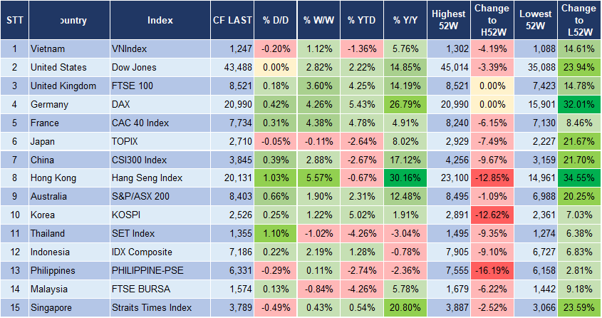 Market Watch 21/1 3 Market Watch 21/1 3
