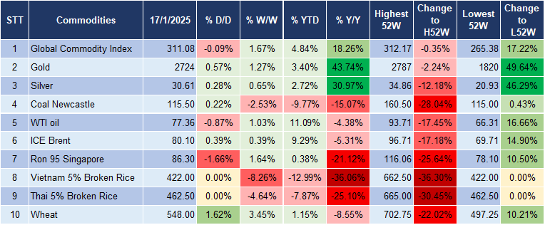 Market Watch 21/1 5 Market Watch 21/1 5