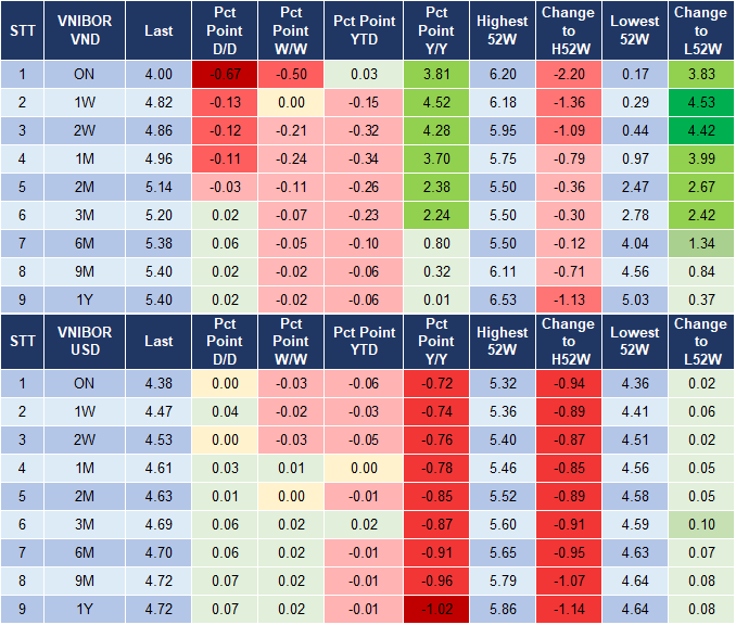 Market Watch 21/1 4 Market Watch 21/1 4