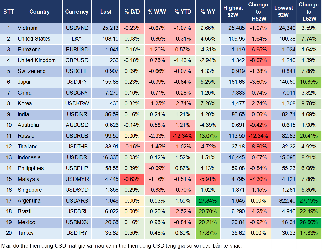 Market Watch 22/1