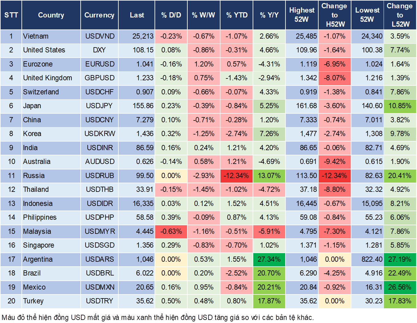 Market Watch 22/1 Market Watch 22/1