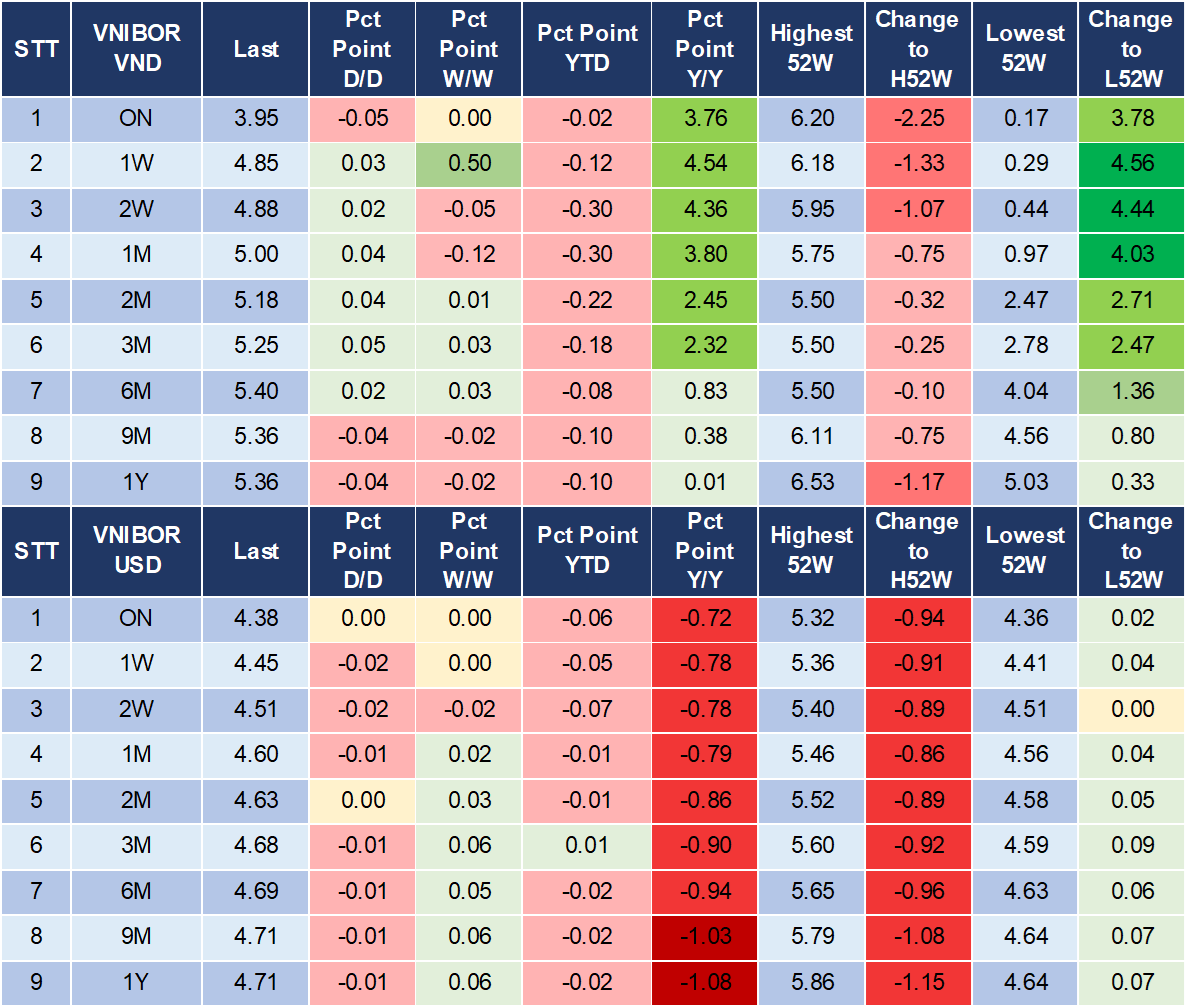 Market Watch 22/1 4 Market Watch 22/1 4