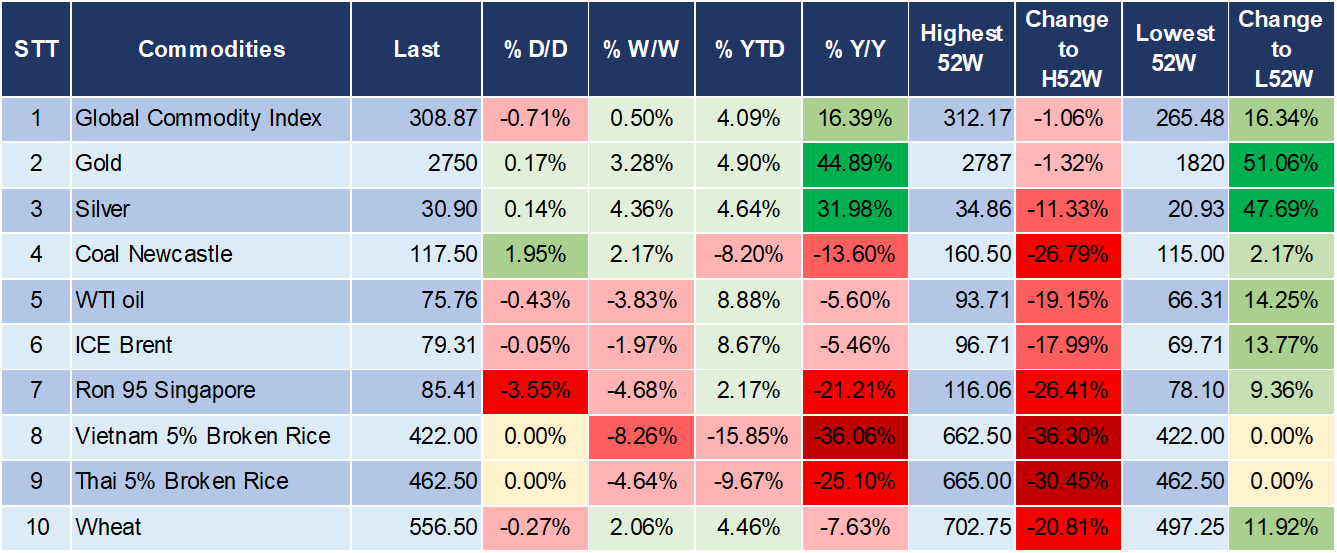 Market Watch 22/1 5 Market Watch 22/1 5