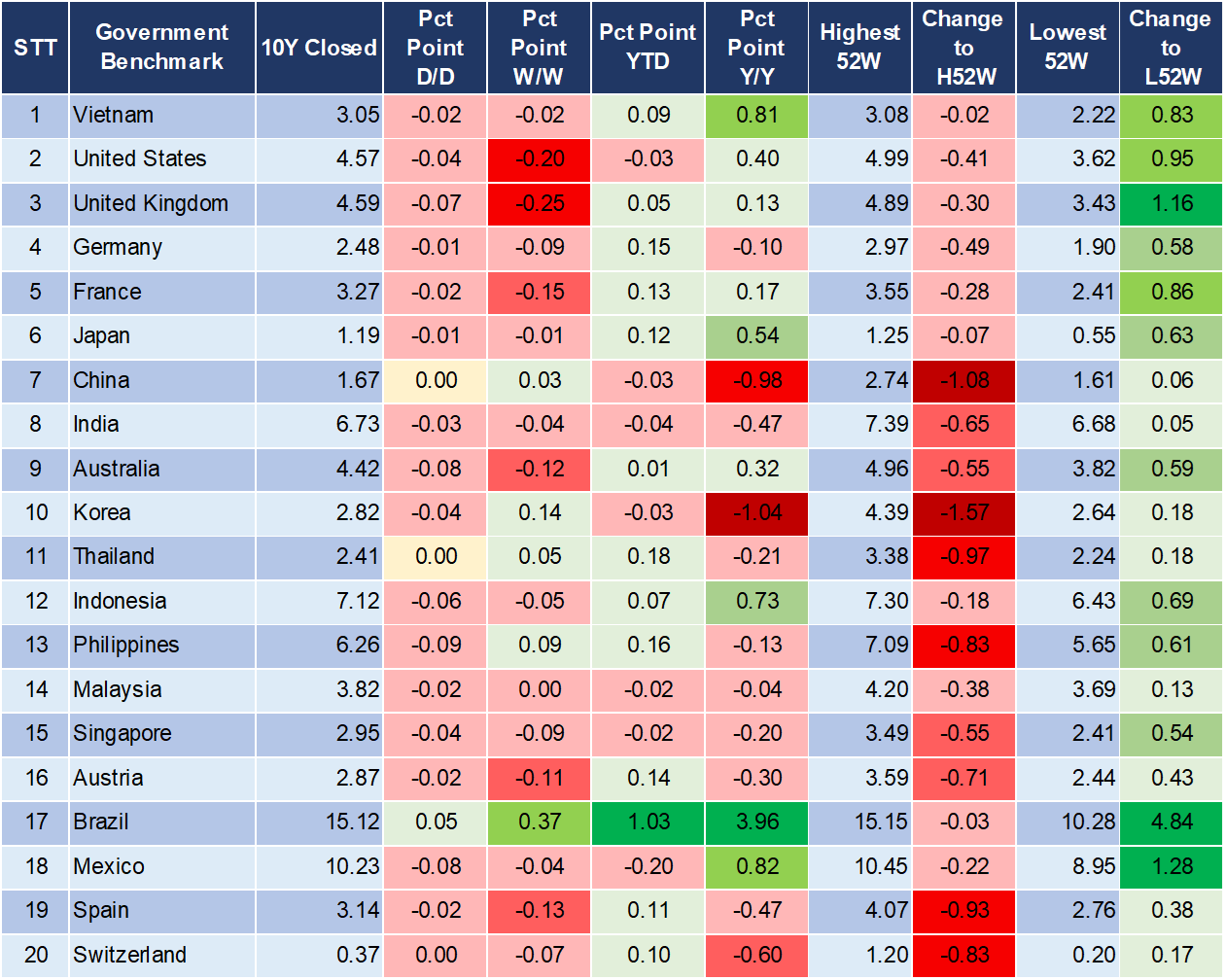 Market Watch 22/1 2 Market Watch 22/1 2