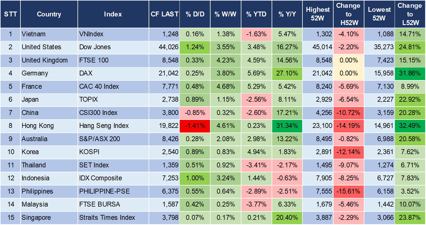 Market Watch 22/1 3 Market Watch 22/1 3