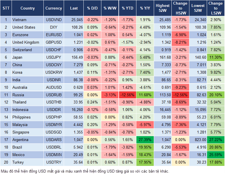Market Watch 23/1
