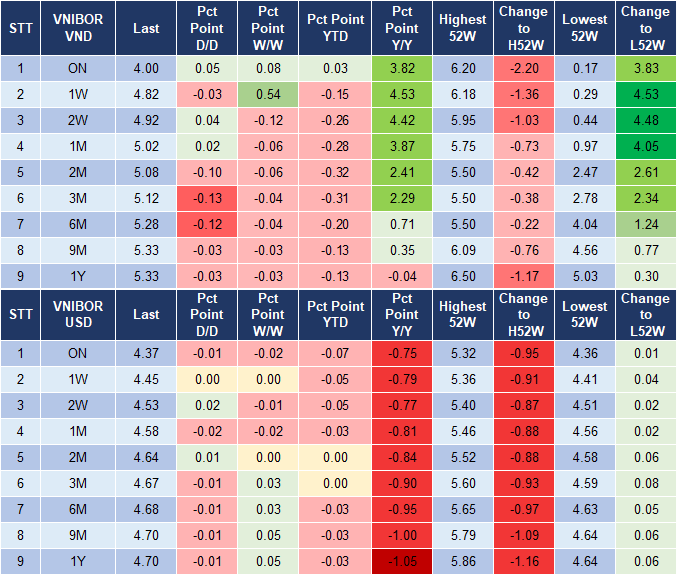 Market Watch 23/1 4 Market Watch 23/1 4