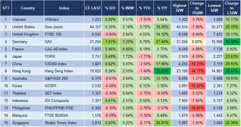 Market Watch 23/1 3 Market Watch 23/1 3