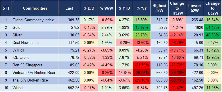 Market Watch 23/1 5 Market Watch 23/1 5