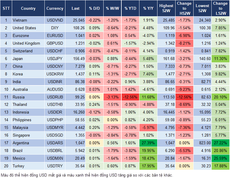 Market Watch 23/1 Market Watch 23/1