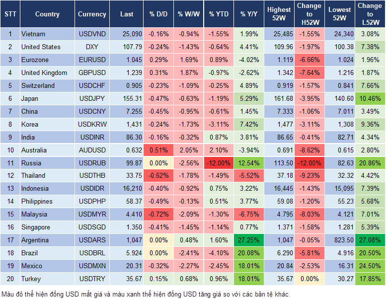 Market Watch 24/1