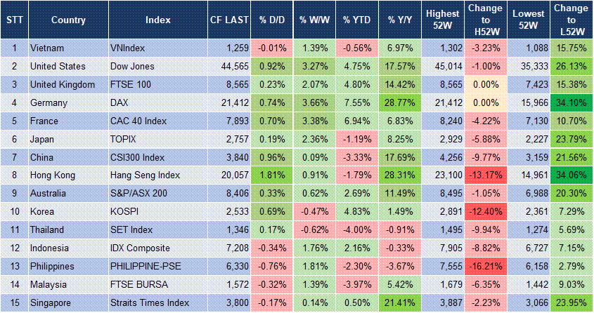 Market Watch 24/1 3