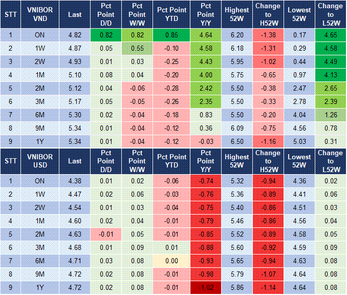 Market Watch 24/1 4