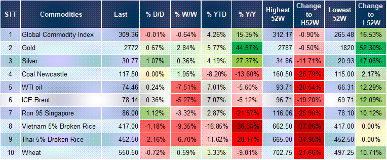 Market Watch 24/1 5