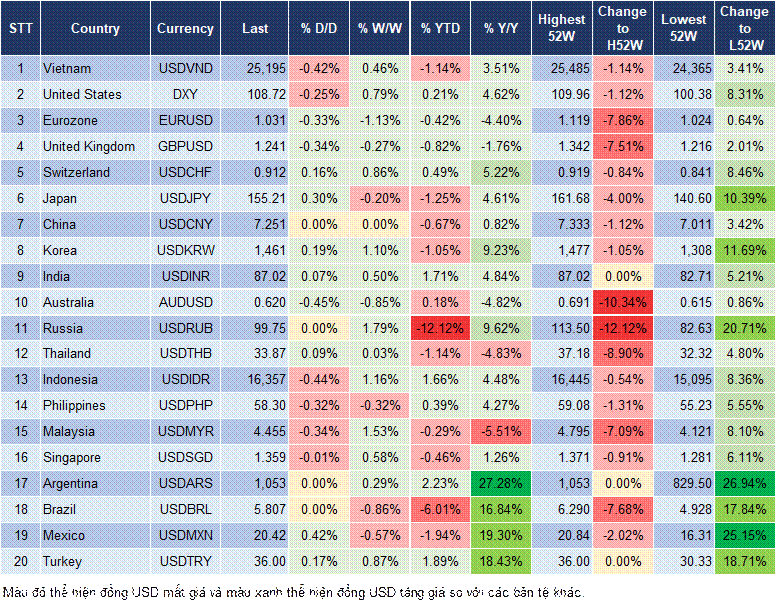 Market Watch 4/2 Market Watch 4/2